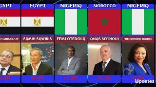 Top 50 Richest African Business Tycoons (2026) | Net Worth & Country Comparison