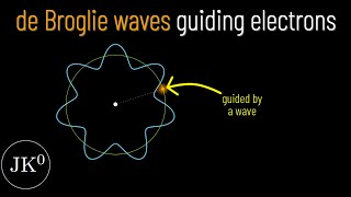 Detailed Pilot-wave theory (part 2): explaining Bohr's atom Profile