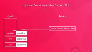 5. 7  Primitive vs Reference Types