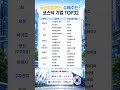 10분 만에 완판🔥국민성장펀드 수혜주 TOP32