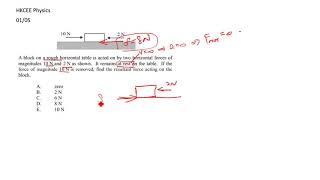 HKCEE Physics 01 05