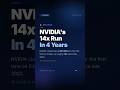 NVIDIA Hits $5 Trillion - Up 14x in Just 4 Years
