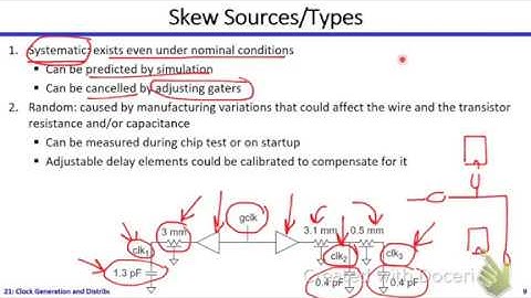 Digital ICs | Dr. Hesham Omran | Lecture 21 Part 1/2 | Clock Generation and Distribution
