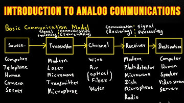 Introduction To Analog Communications