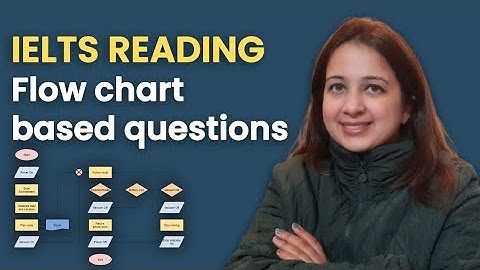 IELTS Reading - Flow Chart Completion | Diagram Labelling Guide