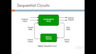 13 Difference between Combinational & Sequential Circuit