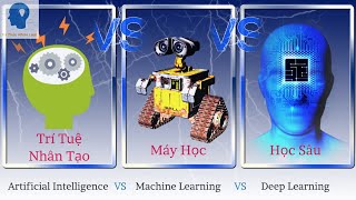 Khác nhau giữa trí tuệ nhân tạo (AI), Machine Learning và Deep Learning |Tri thức nhân loại screenshot 5