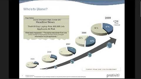 Security & Compliance Part 1: Managing Information Security Risks