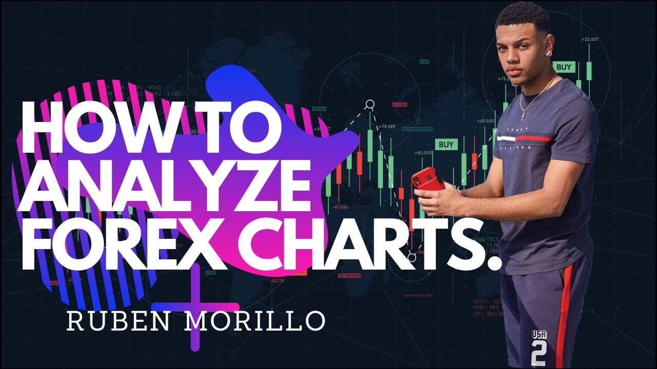 how to mark up charts forex