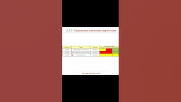 Оценивание изменения параметров || ERP-системы и КИС (словарь) #erp #кис #pmo #sap #1с #agile