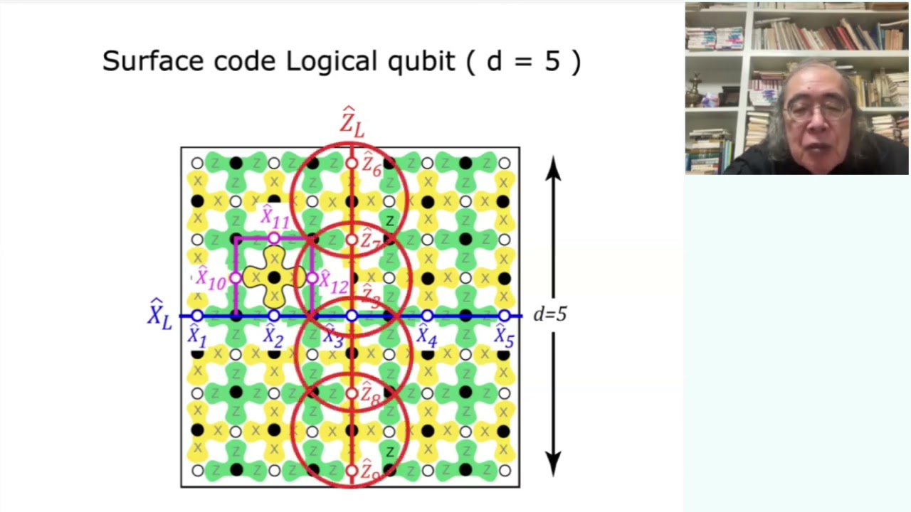 コーシー解析教程 Surface code と Stabilizer 2」Part 3 Surface code Logical qubit