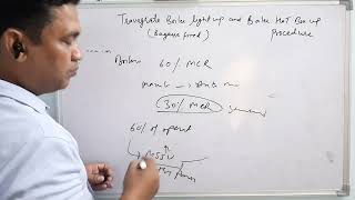 Travagrate Boiler light up and Boiler Hot box up
