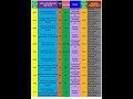 2024 ROUND-3 CHEMICAL ENGINEERING JOSAA CUT-OFF FOR ALL CATEGORY #josaa_cutoff #chemicalengineering