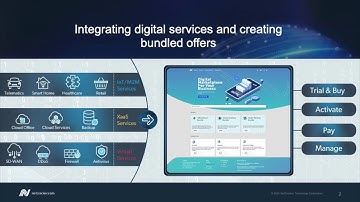 Building a Digital Marketplace with Telco and Partner Services