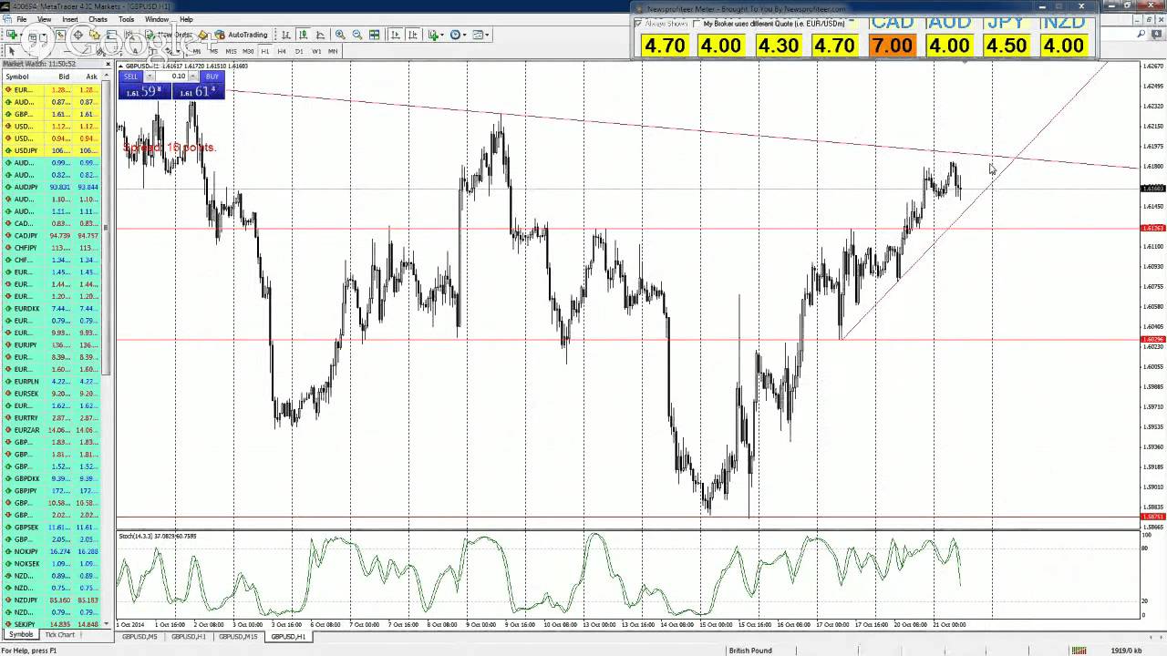 Analisa forex gbpusd hari ini
