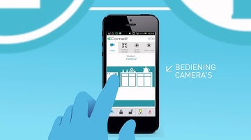 COMELIT BEVEILIGING (Nederlands) - Presentatie 2014