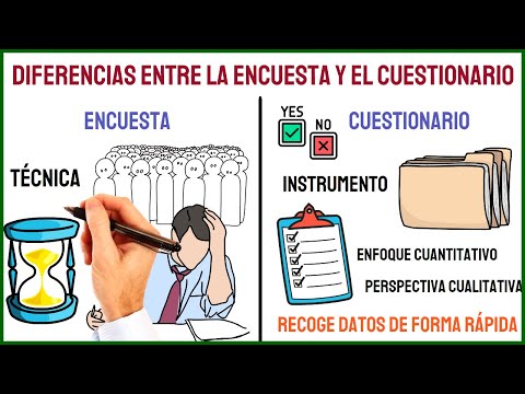 Video: ¿Cuál es el propósito de un cuestionario de almacenamiento de datos?