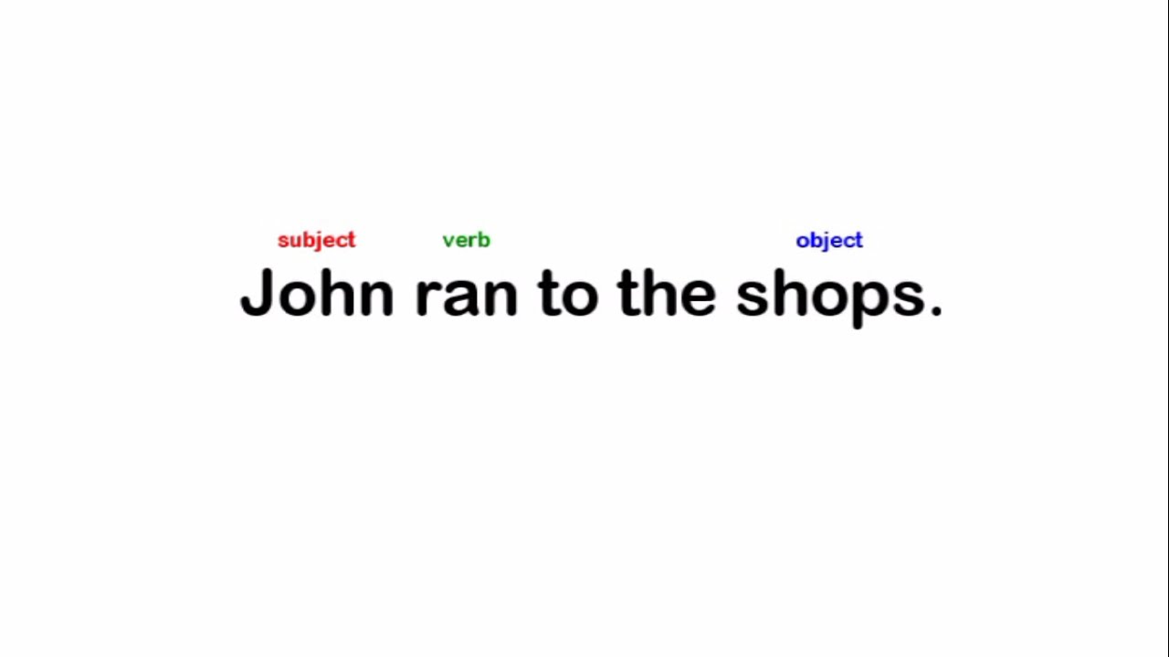 grammar-subject-verb-and-object-youtube