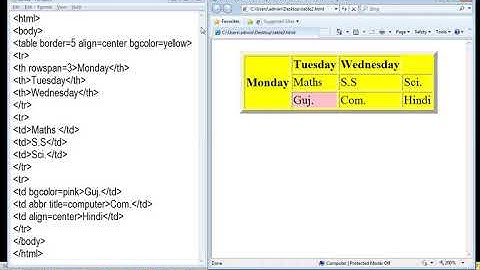19 Sep. 2020,Std-10,Computer,ch-4,part-3,Falguni Patel
