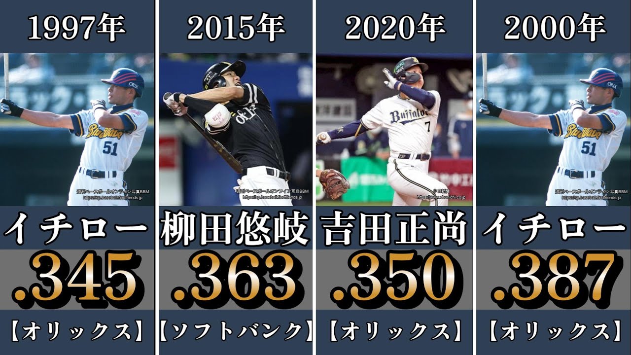 【首位打者】パ・リーグ歴代首位打者※1989年～2025年