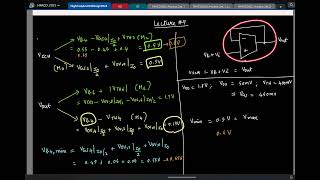 Lecture 9(1): Motivation for folded cascode opamp; Telescopic cascode opamp in unity feedback