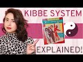 The KIBBE ARCHETYPE System: For Beginners! | KIBBE BODY TYPE