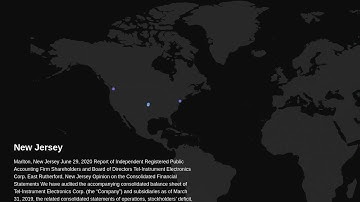 Tel-Instrument Electronics Corp. Risks analysis.