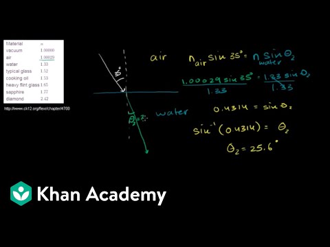 YouTube video