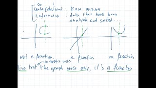 Introduction to Relations, Functions, and Set Notation