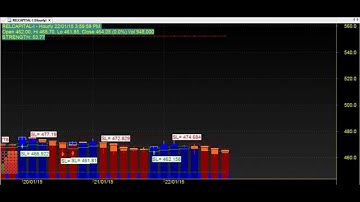 TRADING CHART CODE : 3*6 TECHNICAL ANALYSIS AMIBROKER FORMULA AFL