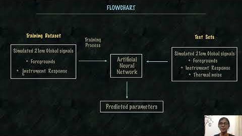 Madhurima Choudhury - Extracting the 21cm global signal using ANN