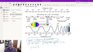 Lecture 2 - Fundamental particles; special relativity