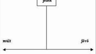 5perc-Pálferi-20111115-Teljesség megragadása Múlt Jelen Jövő