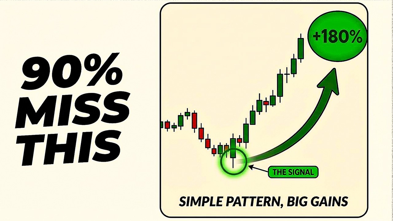 Forget Support & Resistance. Trade 'Price Magnets' Instead (BEST Trading Strategy)