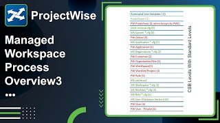 Lesson 3: ProjectWise Managed Workspace Process Overview