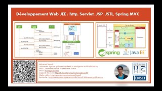 Part 2 JEE Web Development - JSP Servlet Basics