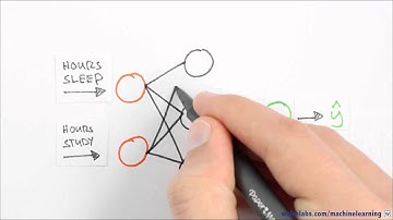 Neural Networks Demystified: Part 1, Welch Labs @ MLconf SF