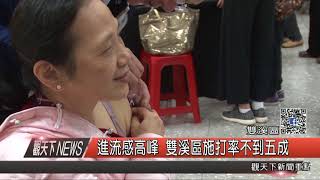 1061207觀天下新聞HD08 進流感高峰 雙溪區施打率不到五成