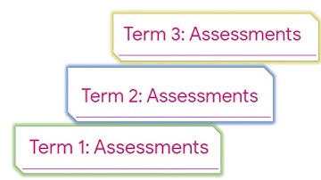 How to calculate your grades from Google Classroom?