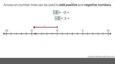 MobiusMath EMC Video - Add Integers on Number Lines