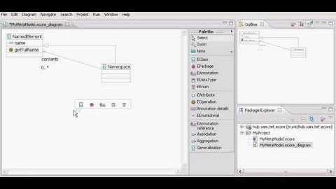 Integration of graphical and textual model editing (Ecore)
