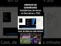 MESSI DASHBOARD CON GOLES BARCELONA PSG #powerbidashboard #datavisualization #powerbi #microsoftbi