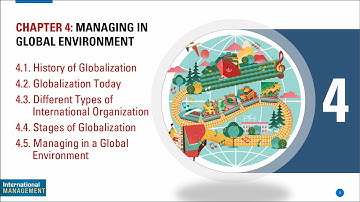 CHAPTER 4 - MANAGING IN GLOBAL ENVIRONMENT. #international #management #education #business