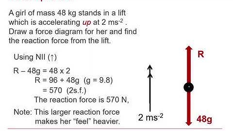 OCR Mechanics: Basic principles 1-4