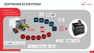 Webinar: Overcoming vehicle development challenges with powerful and flexible XiL systems