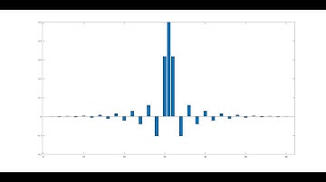 FPGA and DSP ep. 3: Halfband FIR Filters