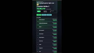 Most Played Steam Games LIVE Right Now | Steam Player Count & Top Games Ranking