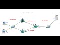 Configure VRRP for Failover #cisco #routing #loadbalancer