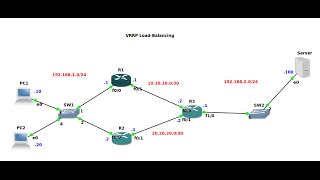 Configure VRRP for Failover #cisco #routing #loadbalancer