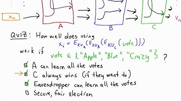 Mixnet Solution - Applied Cryptography